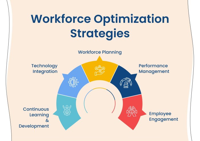 Workforce optimization software Workforce optimization software