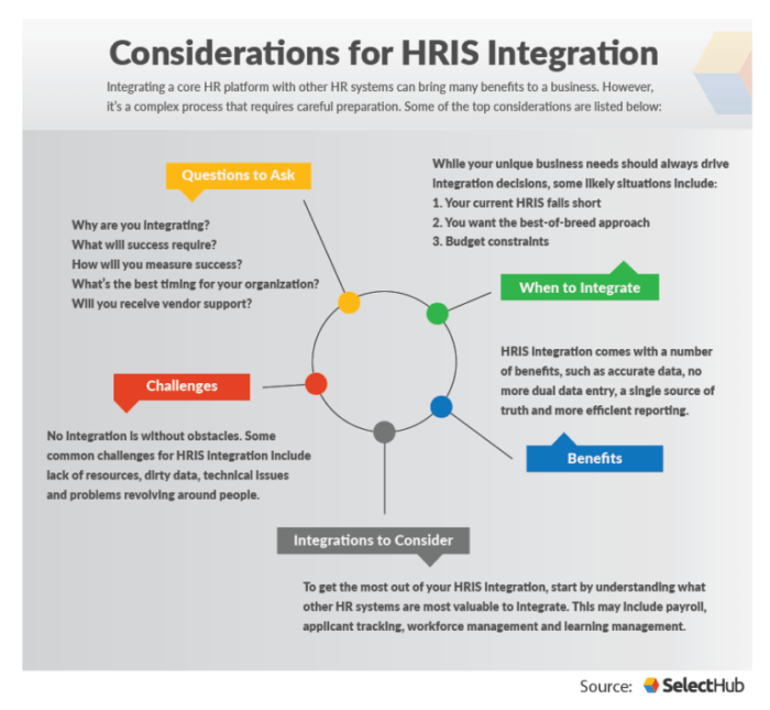 Hris hrm breakdown