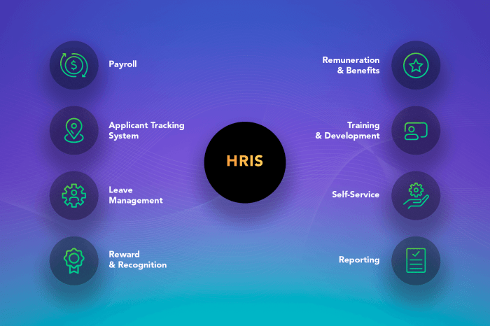 Employee infobank saas allthatsaas