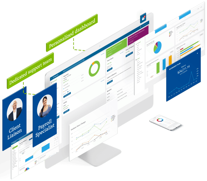 Hr complete solutions Hr complete solutions