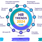 Top HR Solutions for 2024