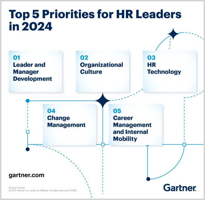 Top HR Solutions for 2024
