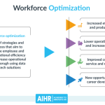 Workforce optimization mitel empower